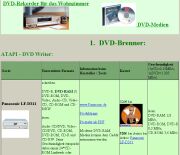 DVD Brenner Infoseite DVD-RW.de